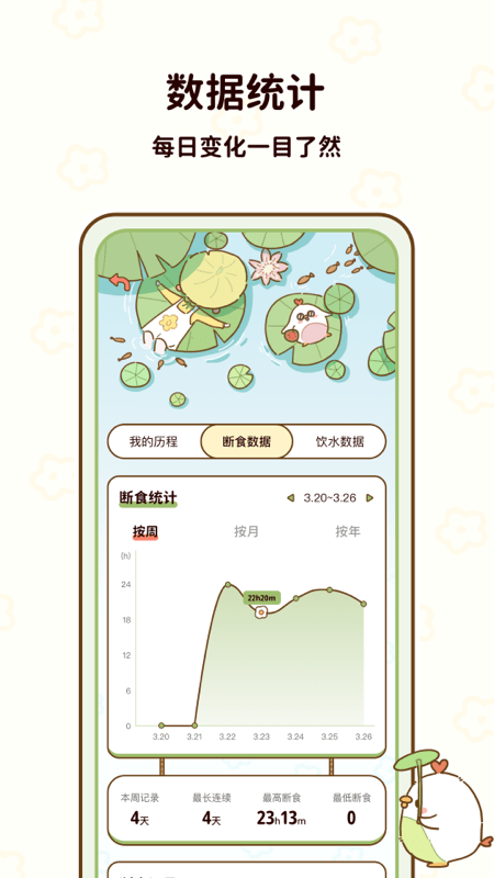 咕咕轻断食截图