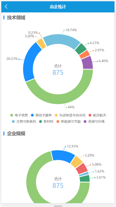 海南高企服务咨询截图