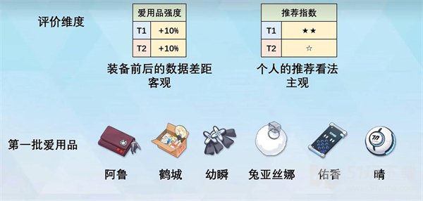 蔚蓝档案爱用品怎么获得 蔚蓝档案爱用品获得方法分享