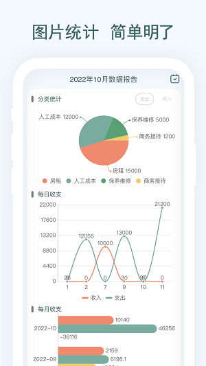 亲兄弟记账