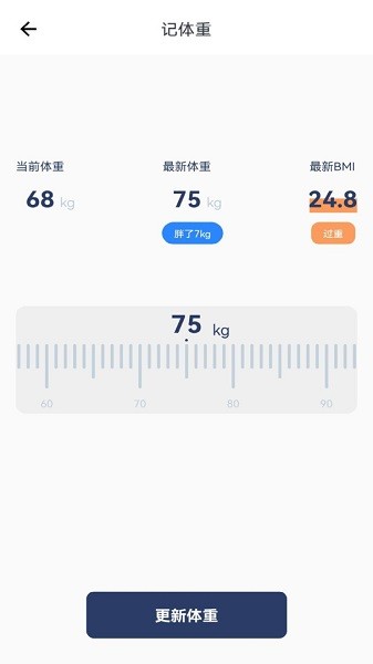 我的BMI