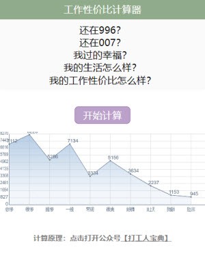 工作性价比计算器截图