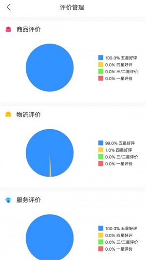 金利达商业