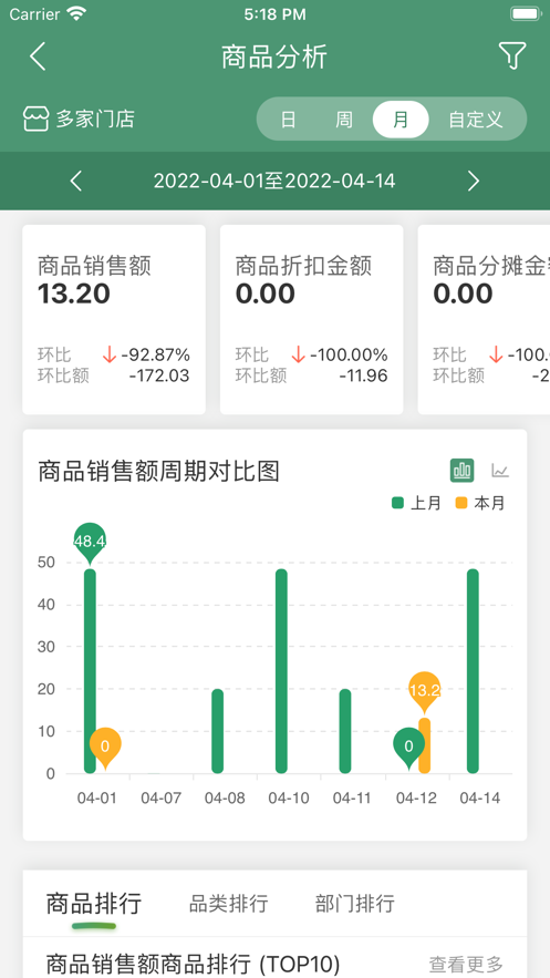 乐檬供应商截图