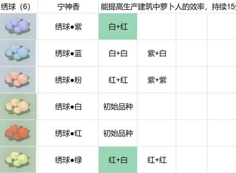 桃源深处有人家花圃育种怎么玩 桃源深处有人家花圃育种玩法分享